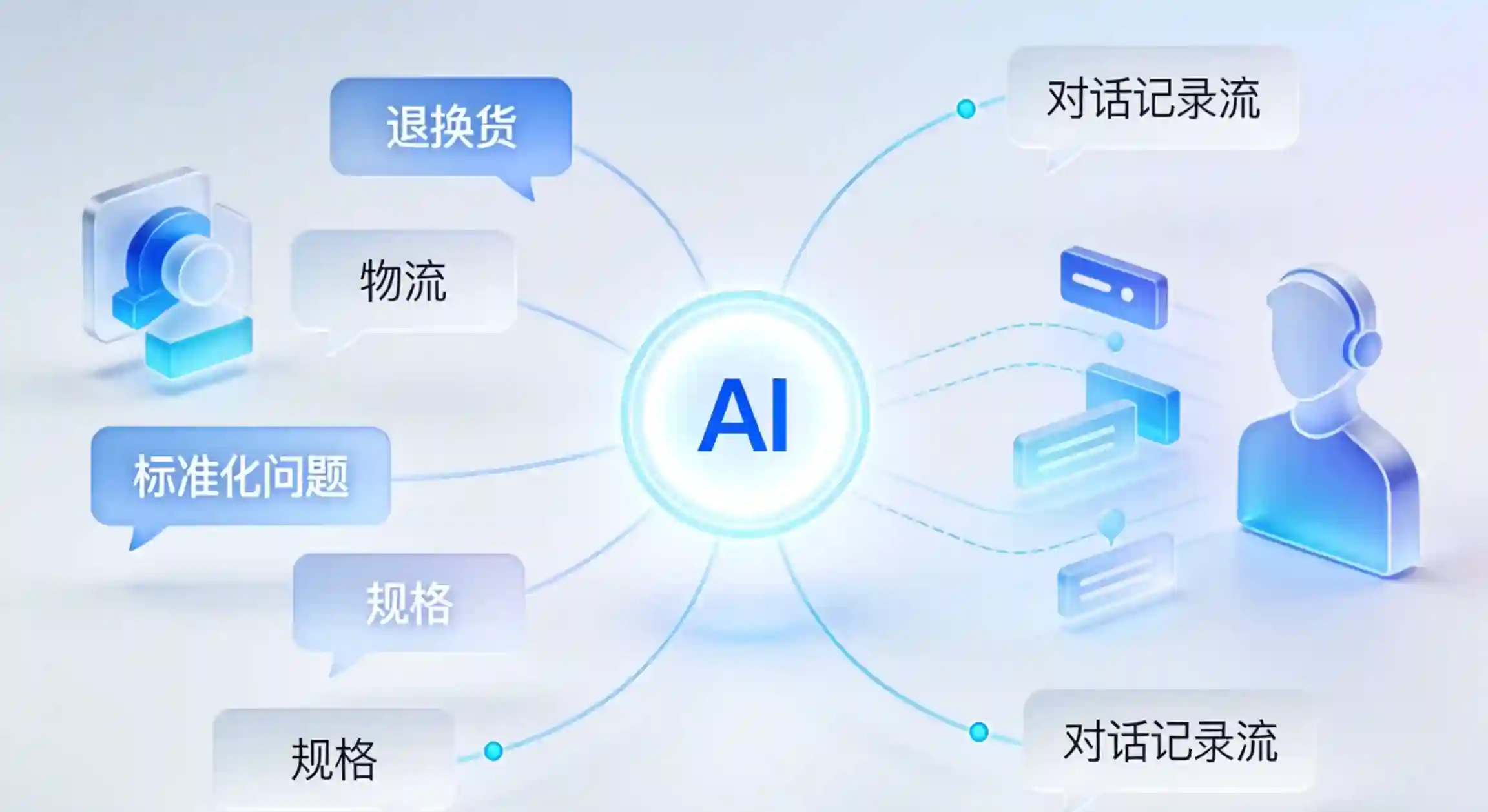 智能路由分配机制，缩短客户排队等待时间